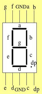 Fig-2.2