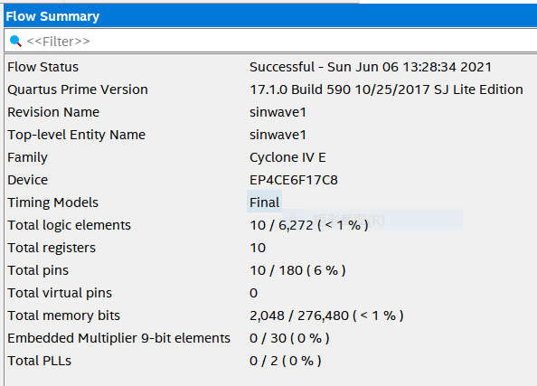 Fig-2 Flow Summary