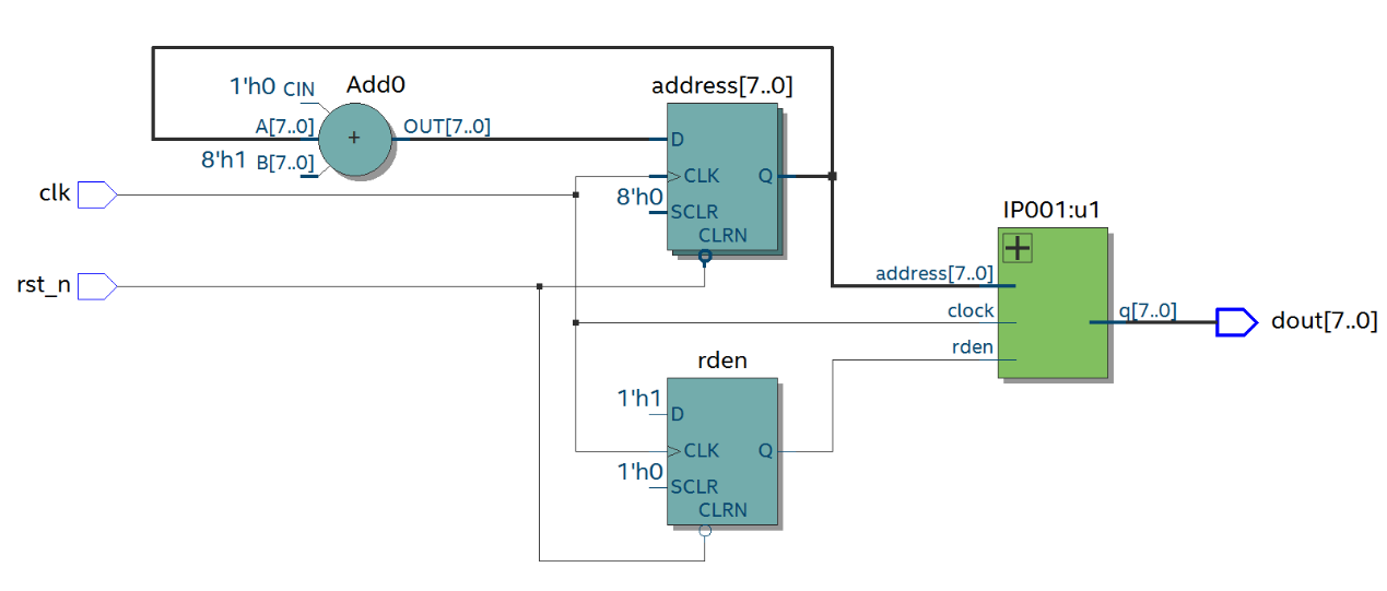 Fig-4 RTL图